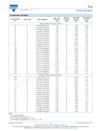 TL3E107K020C0150 Datasheet Pagina 6