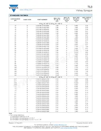 TL3E107K020C0150 Datasheet Pagina 7