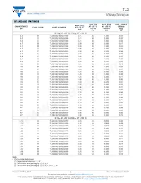 TL3E107K020C0150 Datasheet Pagina 9