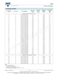 TL3E107K020C0150 Datasheet Pagina 10