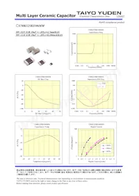 UMK325BJ106MM-T Datasheet Pagina 2