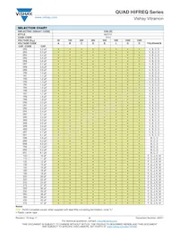 VJ1111D0R2VXRAJ Datasheet Pagina 5