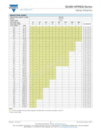 VJ1111D0R2VXRAJ Datenblatt Seite 6