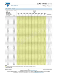 VJ1111D0R2VXRAJ Datenblatt Seite 7