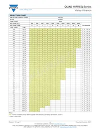 VJ1111D0R2VXRAJ Datenblatt Seite 8