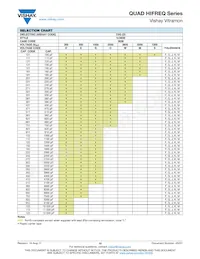 VJ1111D0R2VXRAJ Datasheet Pagina 10