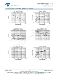 VJ1111D0R2VXRAJ Datasheet Pagina 12