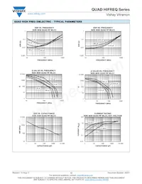 VJ1111D0R2VXRAJ Datasheet Pagina 13