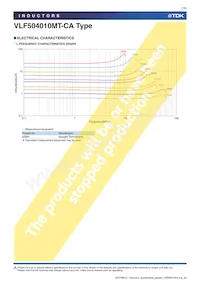 VLF504010MT-220M-CA Datasheet Pagina 7