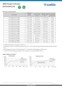 0410CDMCCDS-R68MC Datasheet Pagina 2