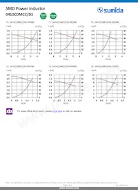 0410CDMCCDS-R68MC Datasheet Pagina 4