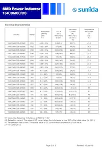 104CDMCCDS-4R7MC Datasheet Page 2