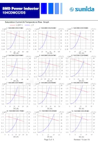 104CDMCCDS-4R7MC Datasheet Page 3