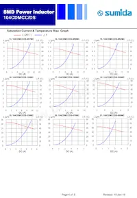 104CDMCCDS-4R7MC Datasheet Page 4