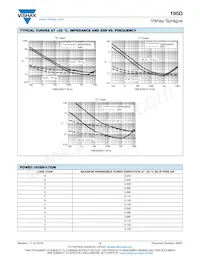 195D107X9010H2T Datasheet Page 9