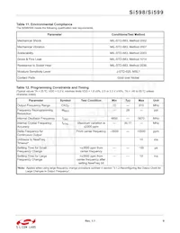 599MDA000118DG Datasheet Page 9