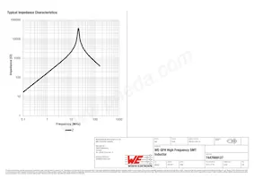 7447669127 Datasheet Page 2