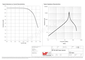 744774047 Datasheet Pagina 2