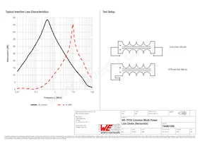 744861056 Datasheet Pagina 2