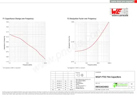 890324024002 Datasheet Pagina 3