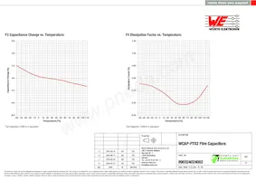 890324024002 Datasheet Pagina 4