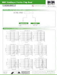 ACML-0805-202-T Datasheet Pagina 2