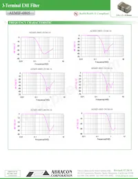 AEMIF-0805-501M-16-T數據表 頁面 2