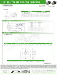 AIML-1206-1R8K-T Datasheet Pagina 3