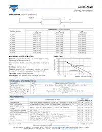 ALVR05700R0FE12 Datasheet Page 2