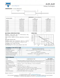 ALVR05700R0FE12 Datasheet Pagina 2