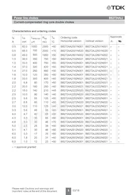 B82724J2602N041 Datasheet Page 5