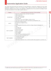 BK1005LL680-TV Datasheet Pagina 2