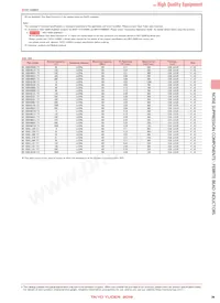 BK1005LL680-TV Datasheet Pagina 4