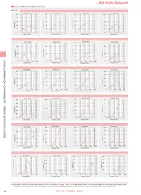 BK1005LL680-TV Datasheet Pagina 5