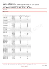 BK1005LL680-TV Datasheet Pagina 7