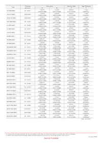 BK1005LL680-TV Datasheet Pagina 9