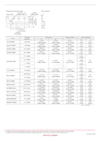 BK1005LL680-TV Datasheet Pagina 10