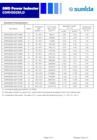 CDRH3D28/LDNP-820NC數據表 頁面 2