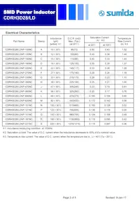 CDRH3D28/LDNP-820NC Datasheet Page 2