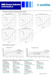 CDRH3D28/LDNP-820NC Datasheet Page 4