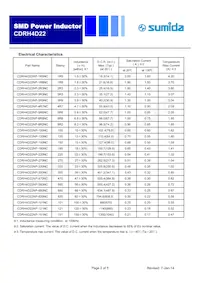 CDRH4D22NP-8R2NC Datasheet Pagina 2