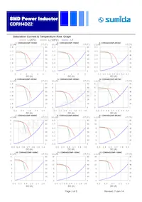 CDRH4D22NP-8R2NC Datasheet Pagina 3