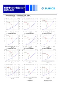 CDRH4D22NP-8R2NC Datasheet Pagina 4