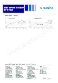 CDRH4D22NP-8R2NC Datenblatt Seite 5