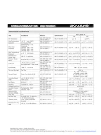 CR0603-FX-2702GLF Datasheet Page 2