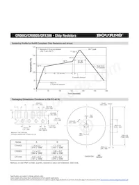 CR0603-FX-2702GLF Datasheet Page 3