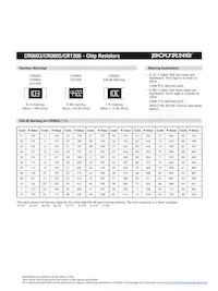 CR0603-FX-2702GLF Datasheet Pagina 4