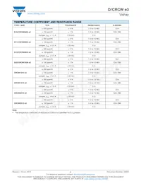 CRCW0805511RJNEA Datasheet Pagina 2