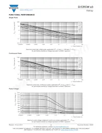 CRCW0805511RJNEA Datasheet Pagina 5