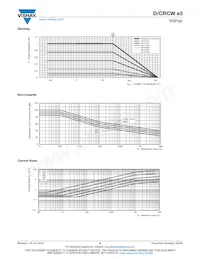 CRCW0805511RJNEA Datasheet Pagina 6